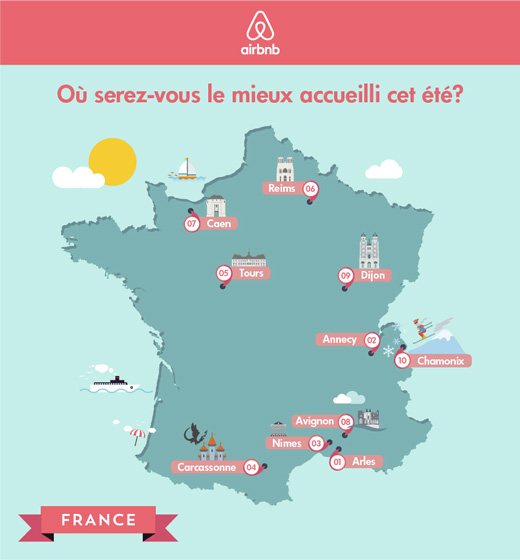 airbnb-etude-france