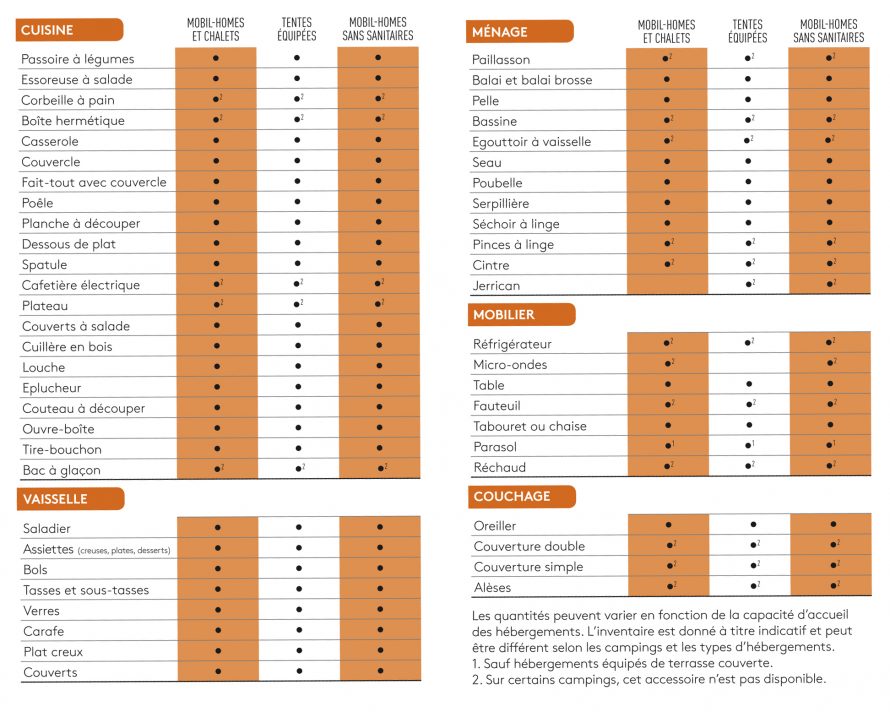 inventaire-hébergement